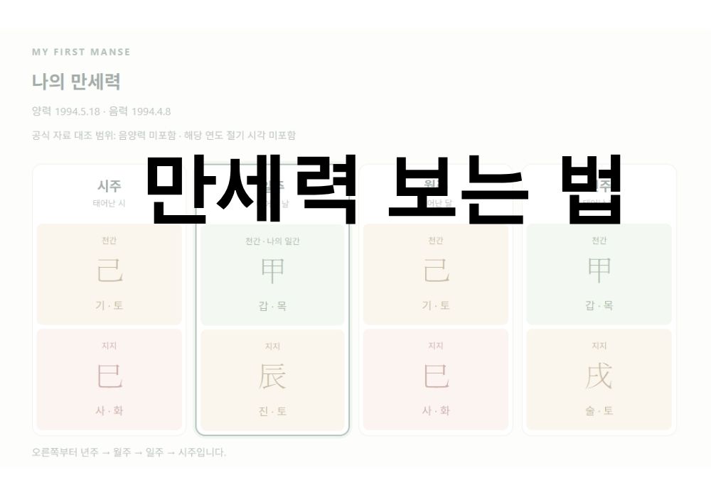 만세력 보는 법｜가상 사주로 배우는 초보자 읽는 순서