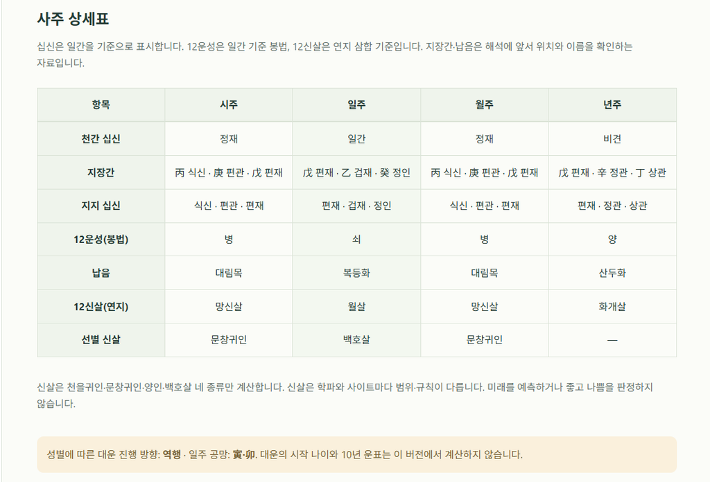 세표의 ‘지장간’ 줄에는 네 기둥의 아랫글자에 연결된 글자들이 표시됩니다.