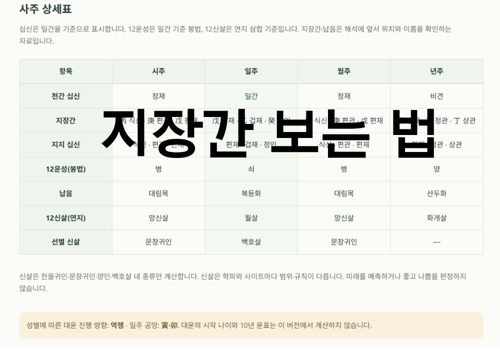 지장간보는법